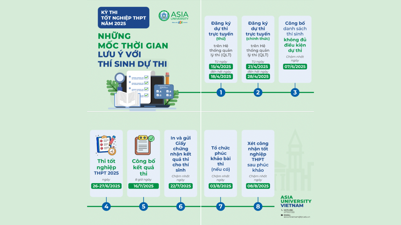 moc-thoi-gian-thi-tot-nghiep-thpt-2025