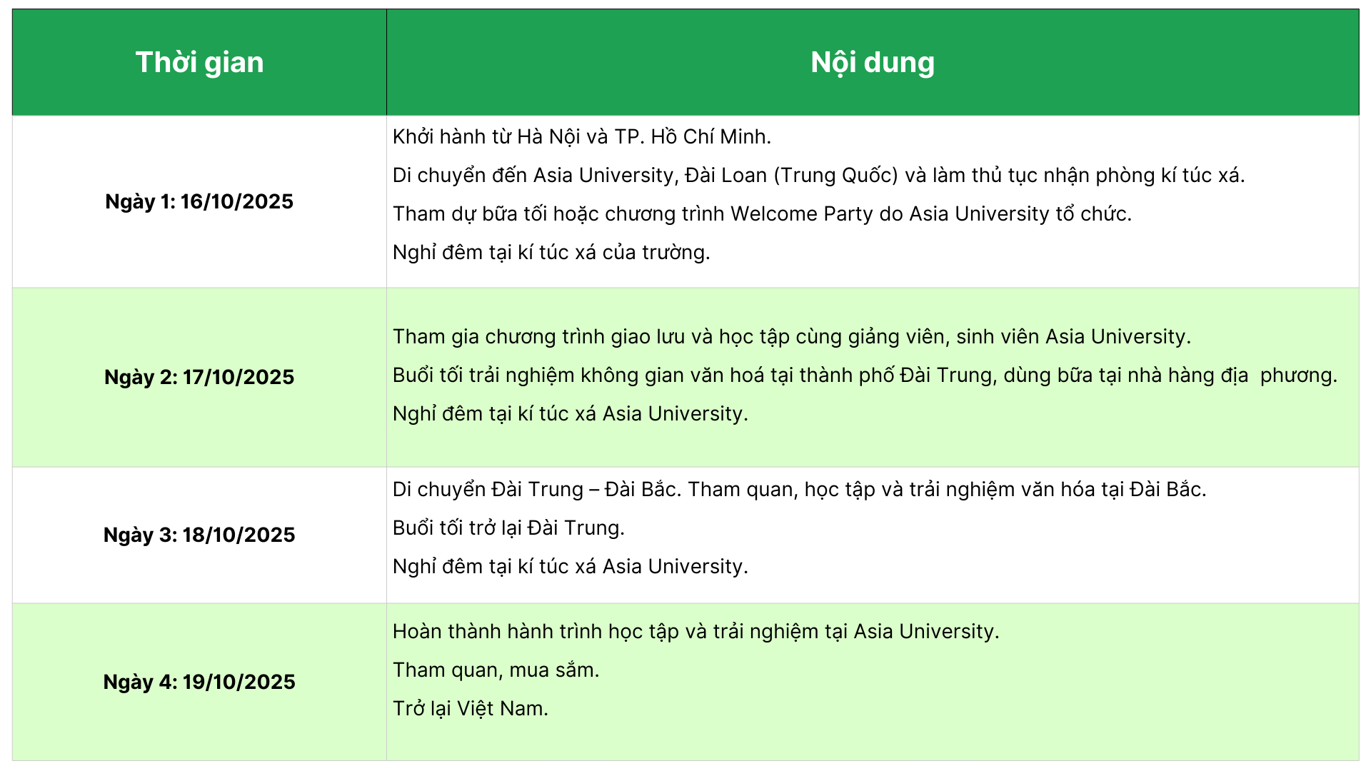 Lịch trình dự kiến chuyến kiến học tại Đài Loan