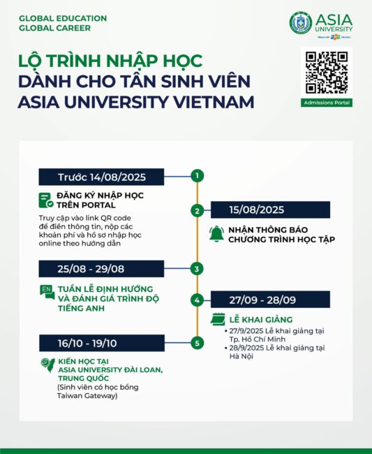 Lộ trình nhập học chính thức năm học 2025 dành cho tân sinh viên Asia University Vietnam