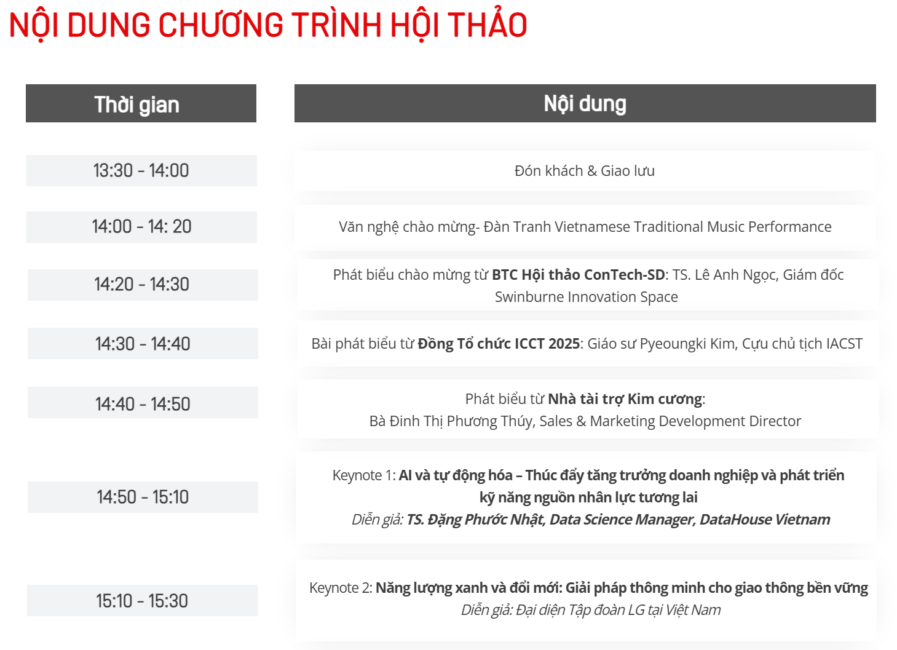 Nội dung chương trình hội thảo công nghệ