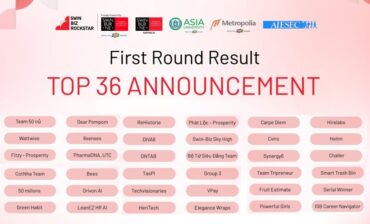 Top 36 đội thi xuất sắc đã chính thức bước vào vòng tiếp theo của cuộc thi Swin-Biz-Rockstar 2025