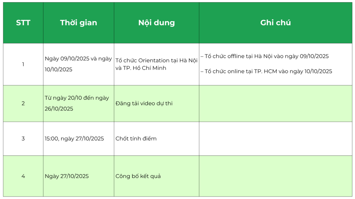 Timeline cuộc thi tại chuyến kiến học tại Đài Loan