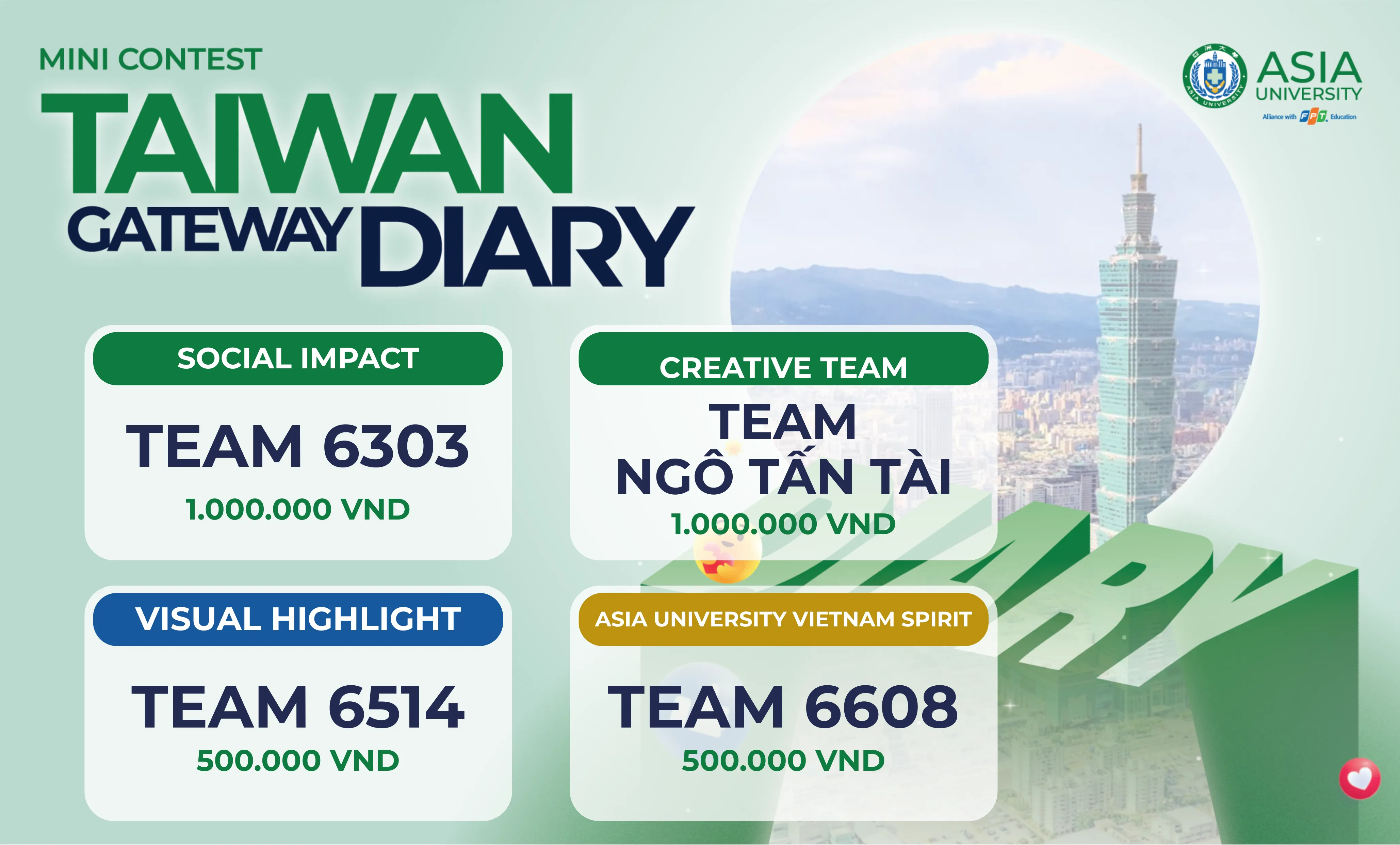 Kết quả cuộc thi Taiwan Gateway Diary 2025 với các hạng mục giải thưởng dành cho sinh viên Asia University Vietnam sau chuyến kiến học tại Đài Loan