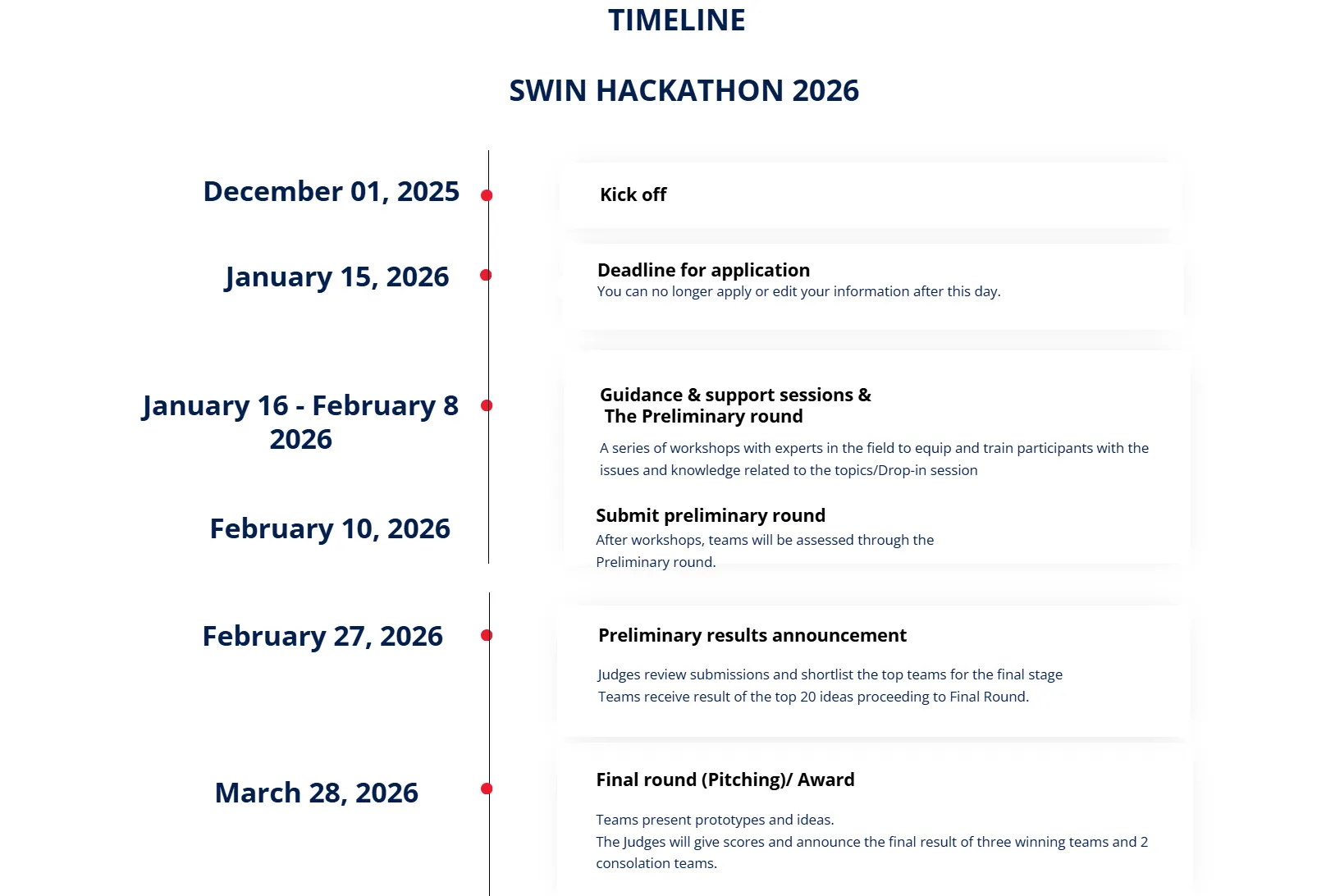 Timeline cuộc thi Swin Hackathn 2026 do Asia University Vietnam đồng tổ chức