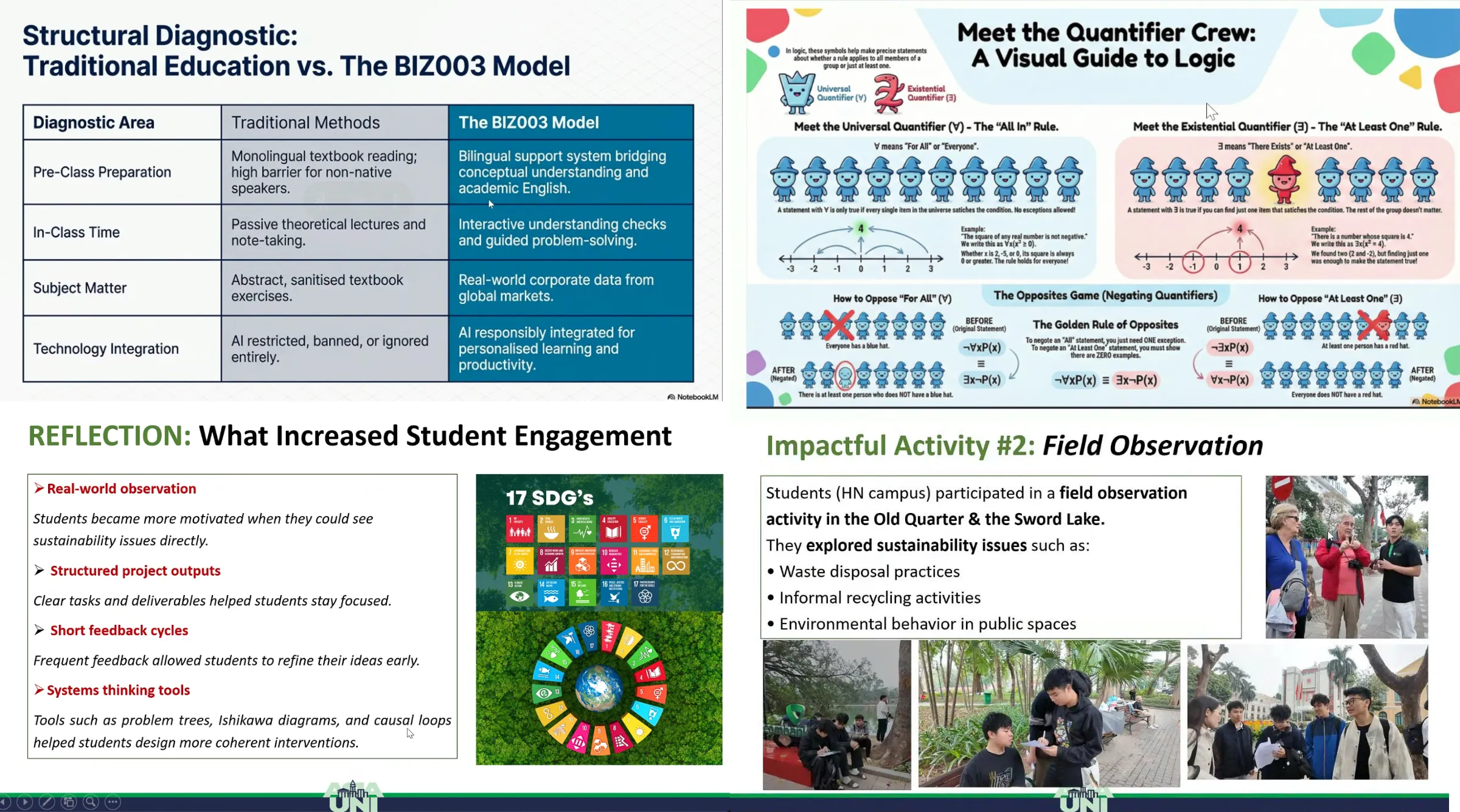 Một số nội dung được giảng viên chia sẻ tại “Faculty Sharing Session”, bao gồm phương pháp tăng sự tham gia của sinh viên, hoạt động học tập thực tế và ứng dụng AI trong giảng dạy