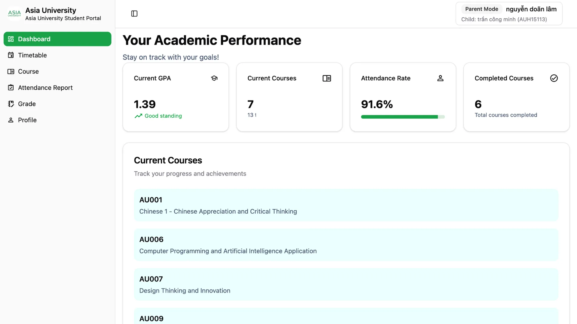 Giao diện Dashboard – Tổng quan học tập của Parent Portal Asia University Vietnam
