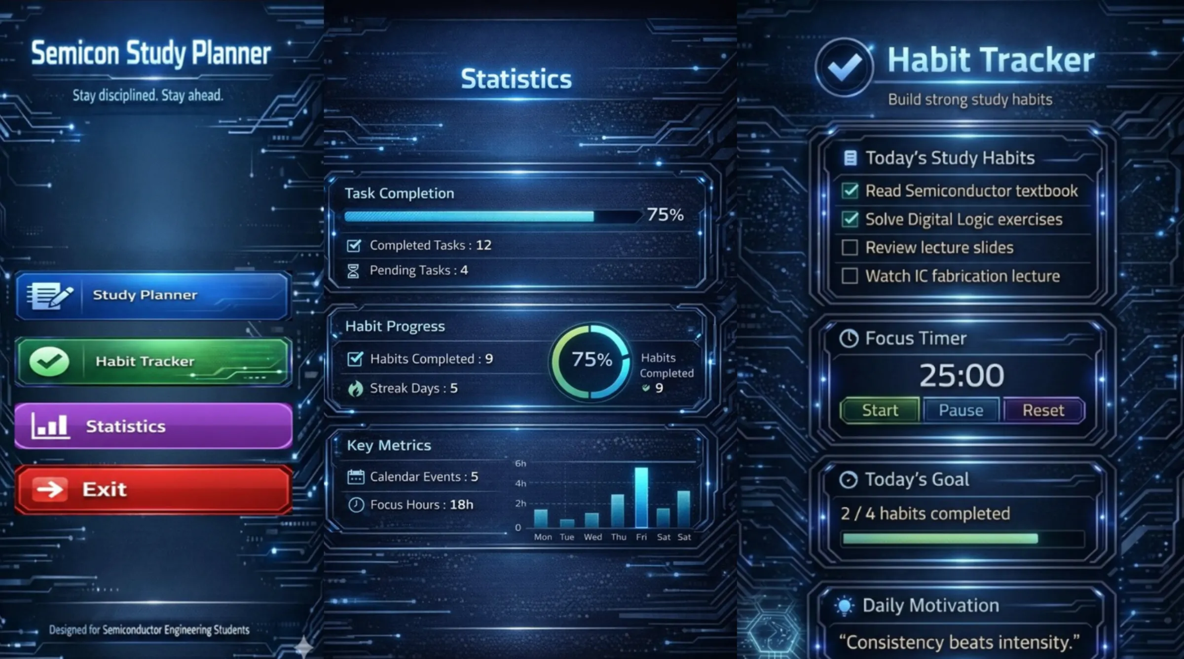 Giao diện ứng dụng “Semicon Cybernetic Nexus” do sinh viên Asia Vietnam phát triển, tích hợp quản lý nhiệm vụ, theo dõi thói quen và thống kê tiến độ học tập trong lĩnh vực bán dẫn