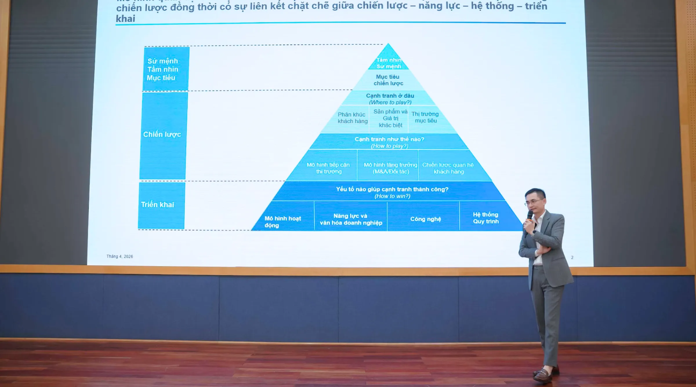 Ông Đào Phương Bắc – Giám đốc EY-Parthenon tại EY Vietnam chia sẻ về mô hình chiến lược và năng lực quản trị cốt lõi của doanh nghiệp